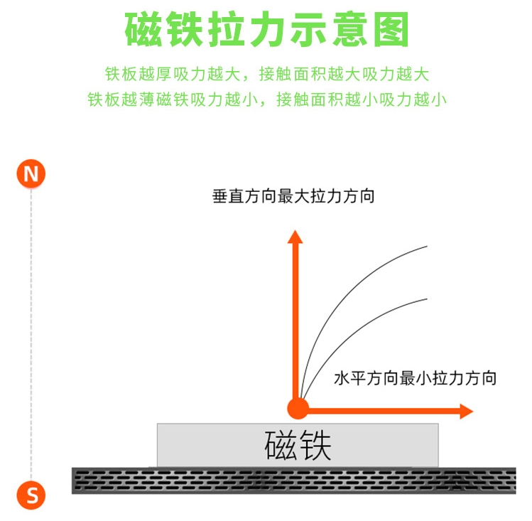 磁鐵磁力大小與什么有關(guān)